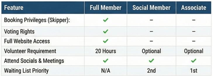 Join Now 5 PriviledgeComparison